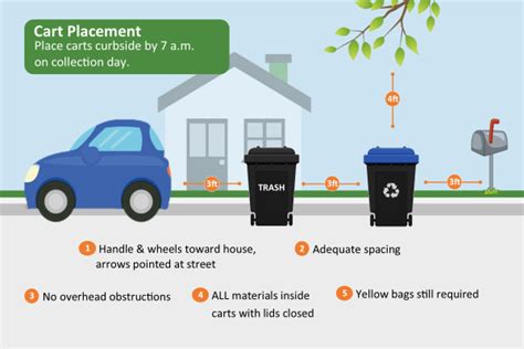 City of Bryan OH Automated Trash & Recycle Collection Procedures.